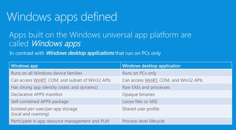 Windows App