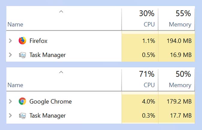 Firefox Quantum vs. Chrome