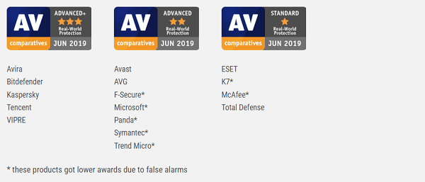 Avast vs AVG